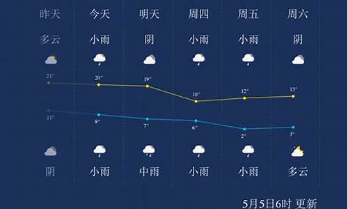 西昌西宁天气预报_泸州到西宁自驾游路线推荐