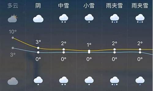 杭州过去一周天气情况_杭州要下几天雪