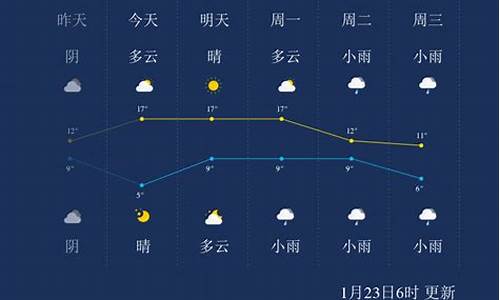 宜春南城天气预报今天_南昌宜春天气预报一周天气预报15天