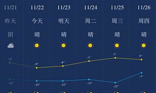 包头天气预报最新_包头天气预报一周天气