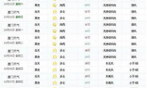 未来7天夏门天气预报_我大年初一去厦门，在二月中旬，那里可以