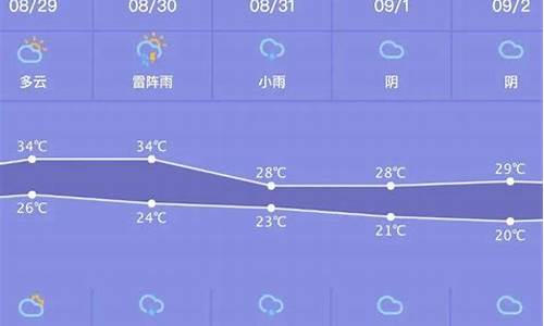 济州天气预报一周天气_8月10日仁川机场最近有台风吗