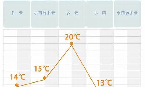 长沙5月到10月气温_长沙4月份是梅雨季节