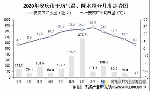 安庆市年平均气温_安徽省的简称