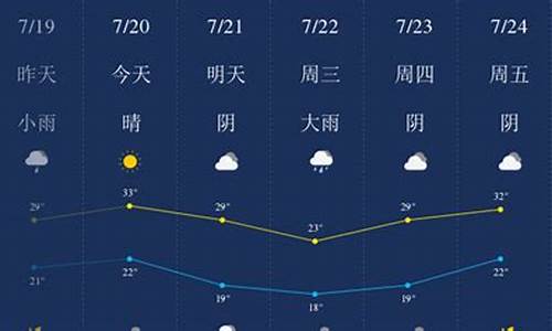 新乡天气预报新乡天气预报_河北泄洪会影响河南吗