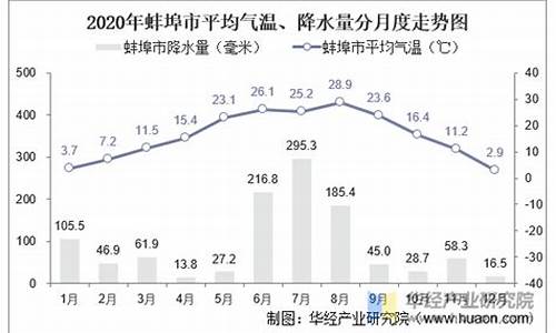 蚌埠 八月平均气温_凤阳靠近哪条河