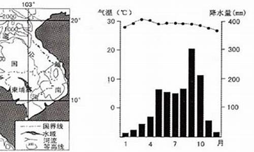 泰国11月的气温_泰国旅游什么时候是雨季