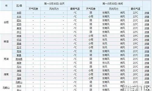 2016年度铜陵天气情况_5.1什么地方玩最好