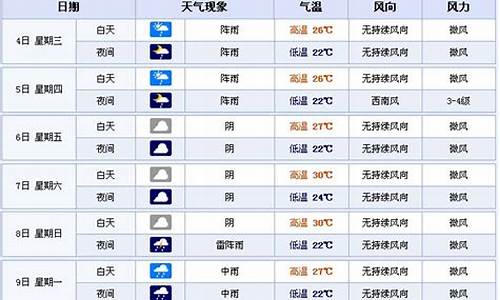 宜宾近15天的天气情况_宜宾到武汉坐船多少时间