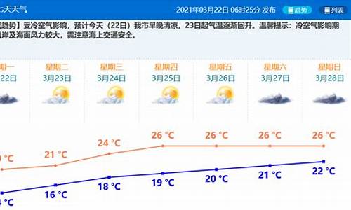 珠海二月历史气温_珠海冬天冷吗