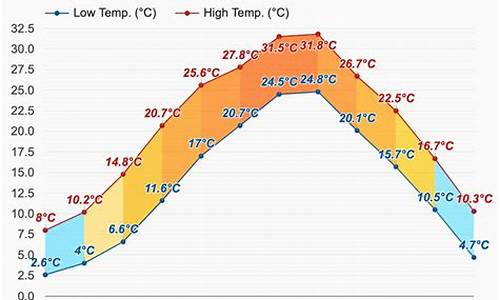 历年湖州5月份天气情况_湖州马拉松2023比赛时间