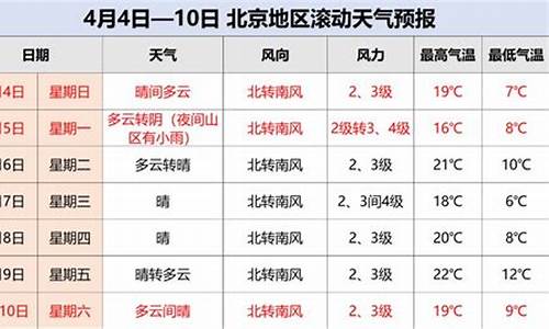 清明节天气北京2022_清明节天气情况北京