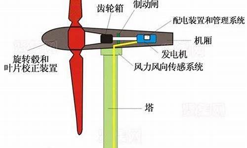 天气中的风力叫什么_天气预报中风力风向怎样表示