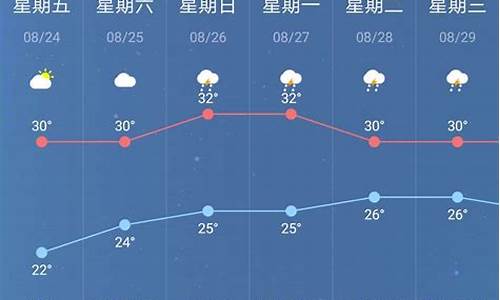 五一南京天气预报_五一南京人少的景点