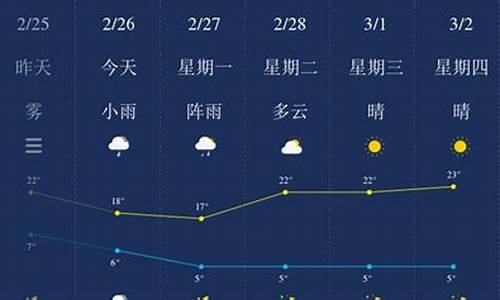 保山明天什么天气_保山什么时候下雪