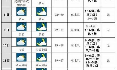 湖北十堰未来十天天气预报15天_g1040高铁为什么停运了