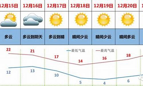 广东湛江4月初气温_2008年湛江最冷多少度