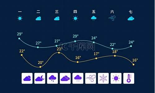 东至天气预报素材_东至天气预报下载