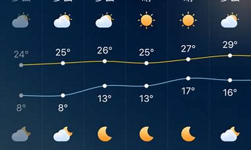 2345深圳天气预报15天_深圳天气预报15天实时