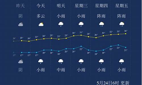 广安天气广安天气预报7天_广安天气预报!