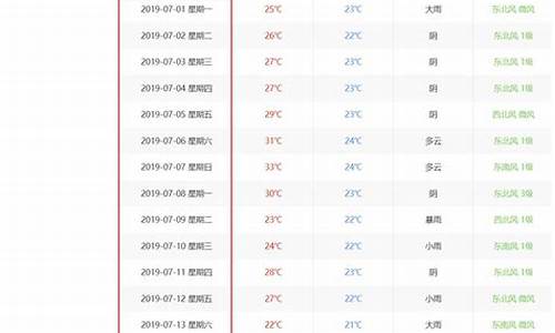 高安半月历史天气查询_高安历史天气查询2345