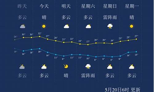 2016哈尔滨天气预测_哈尔滨天气2019