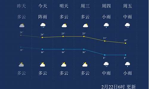 郴州一个月的天气_郴州一个月的天气情况