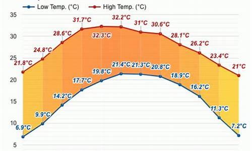 攀枝花一月份天气特征_攀枝花市一月天气特征