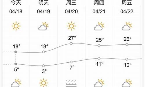 甘肃夜间天气预报_今晚甘肃天气预报