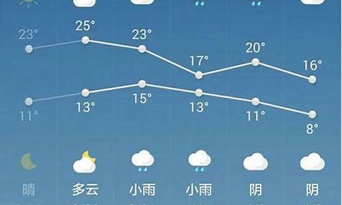 陕西九月一周天气_陕西9月份天气预报查询