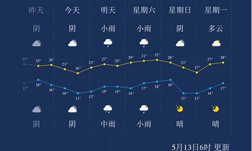 三门峡小时天气预报15天_三门峡小时天气预报