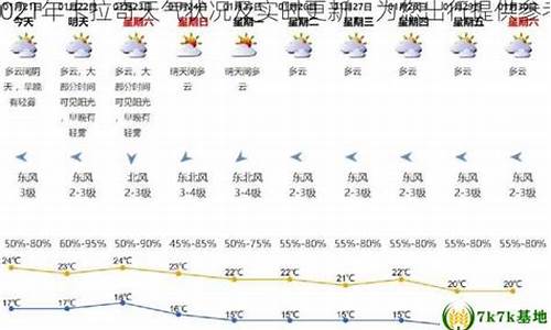 天气预报卡拉奇天气预报_卡拉奇未来15天天气