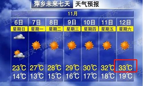 江西萍乡天气预报48_江西萍乡天气预报40天查询