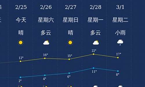 衢州近期天气预报查询_衢州近期天气预报