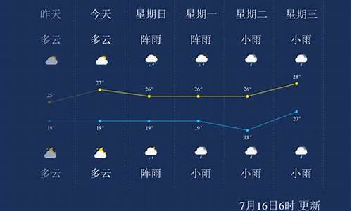 黑龙江大庆未来15天天气预报_大庆未来的天气情况