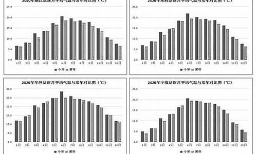 11月份丽江气温怎么样_11月份丽江气温