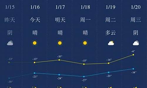 四平近期天气预报_四平近期天气情况