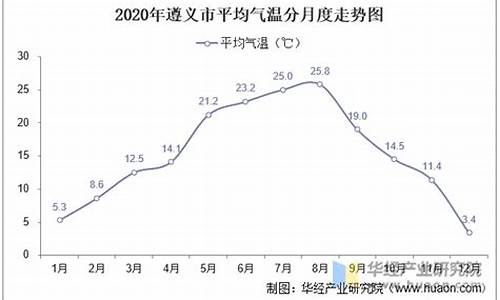 遵义市历史天气查询_遵义市历年气温查询