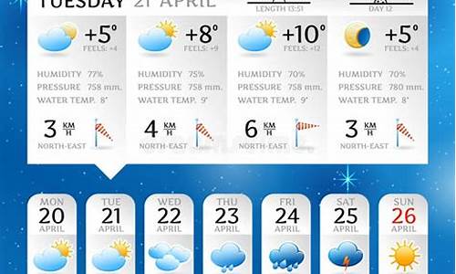 个星期天气预报_星期天气预报一星期
