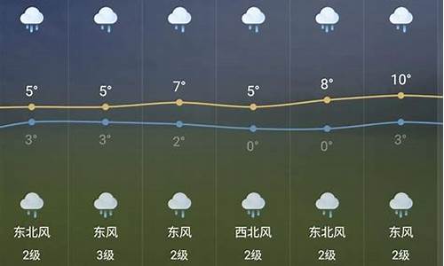 芜湖七天天气预报查询_芜湖7天气