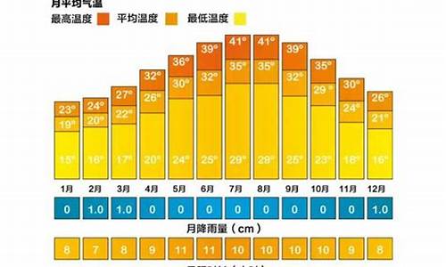 迪拜历年天气情况_迪拜全年气温曲线图