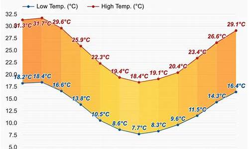 珀斯天气预报15天准确_珀斯天气预报15天