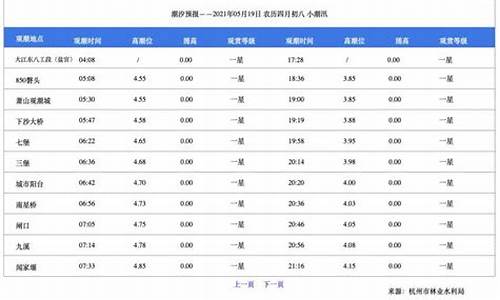 钱塘江潮汐预报今天_钱塘江潮汐预报今天几点