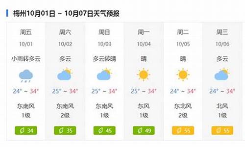 今天梅州城区天气预报_梅州下午天气情况