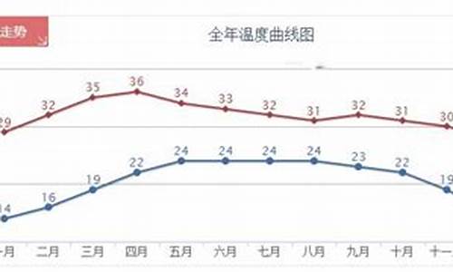 泰国天气清迈天气预报一周_泰国清迈的天气预报