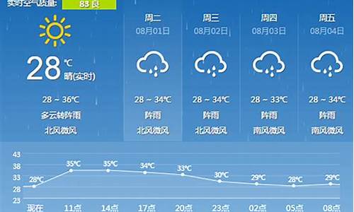 漓江的天气预报15天_桂林漓江天气预报15天准确