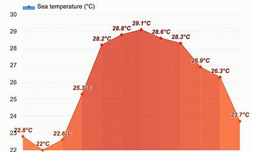 博鳌今天的天气预报_博鳌明天的天气预报