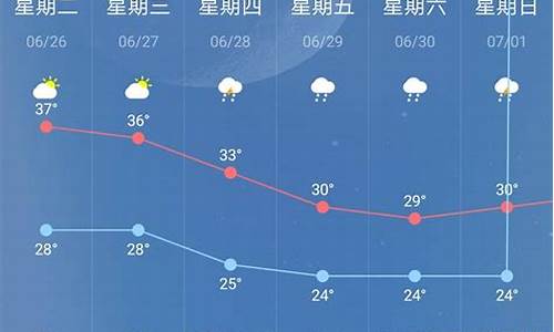 南京10天的天气预报_南京10天的天气预报最新