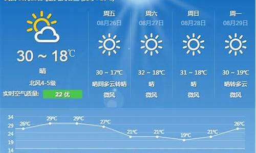 下周通化天气预报15天_8月通化天气预报