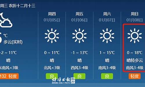 蚌埠冬天最低气温是几度_蚌埠冬天最低气温